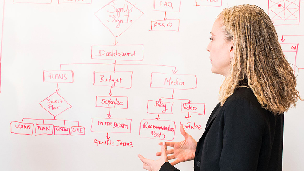 A woman standing in front of a whiteboard with a diagram on it.
